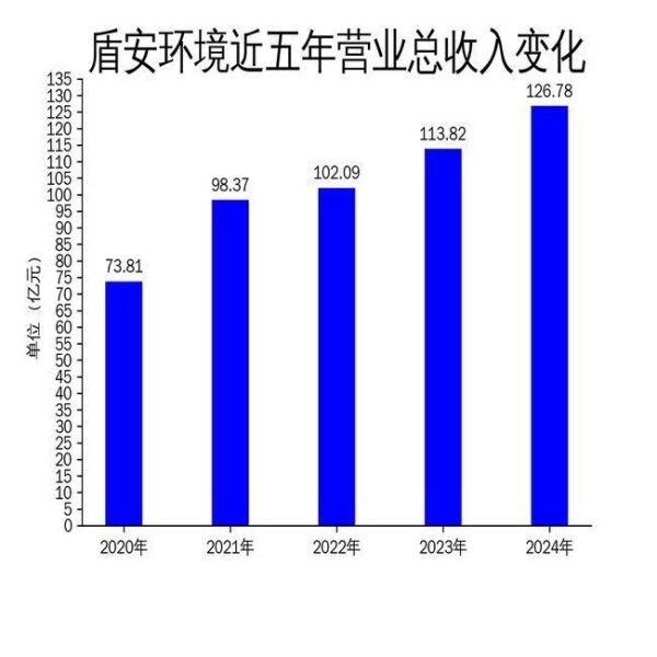 天美配资 盾安环境2024年净利润增长41.58%，毛利率下降0.83个百分点