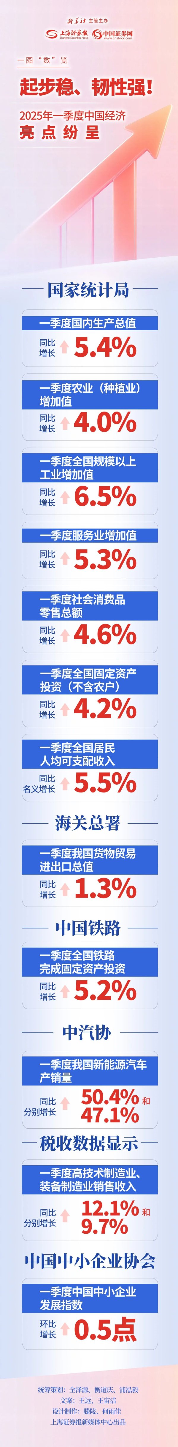 掌上乾坤 国家统计局：有底气、有能力、有信心