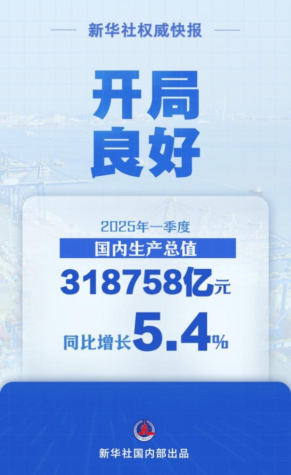 日升鑫 一季度中国经济增长稳中有升