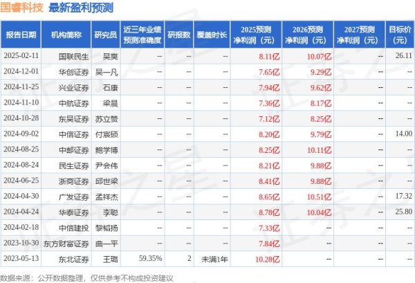 易速宝 民生证券：给予国睿科技买入评级