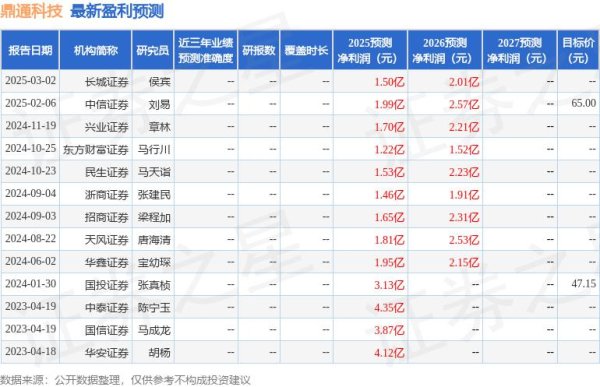 富腾优配 民生证券：给予鼎通科技买入评级