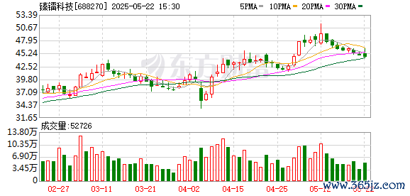 蔚莱策略 臻镭科技：获得政府补助221.25万元